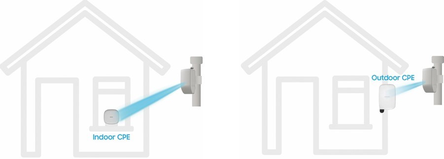 Indoor and Outdoor 5G FWA CPE configuration