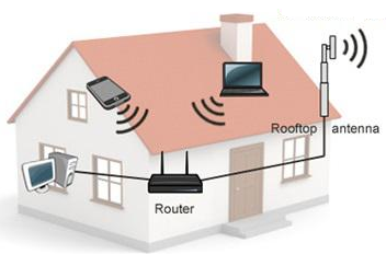 FWA outdoor CPE modem + WiFi router